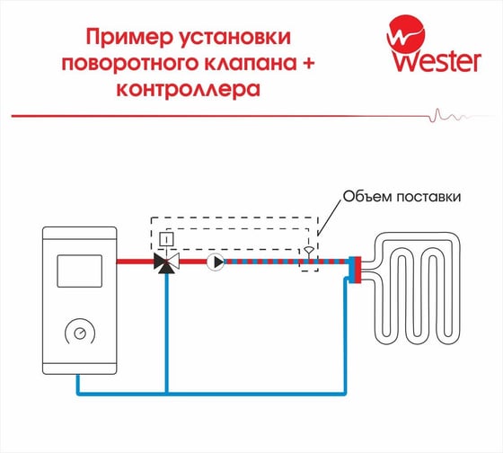 Контроллер S11 CT-K 230VAC 5Nm 230 VAC 50 / 60 Hz 75s/90 5 Nm Wester 0-04-0200