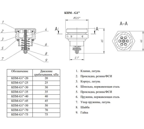 Клапан предохранительный ATF для ТМГ КПМ-G1-50