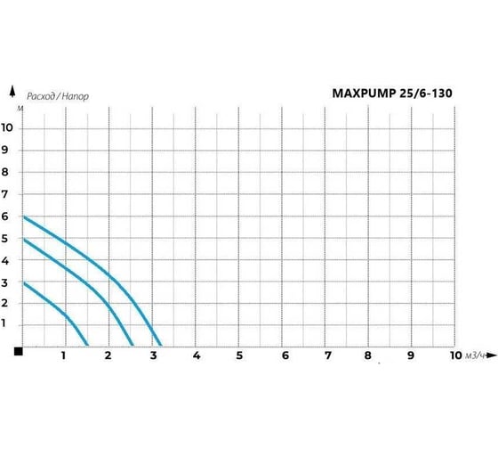 Циркуляционный насос Maxpump UPS 25/6-130 2000026070016