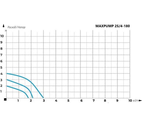 Циркуляционный насос Maxpump UPS 25/4-180 2000017750019