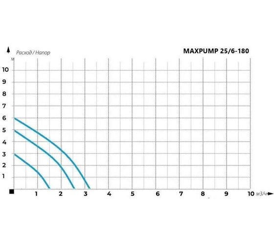 Циркуляционный насос Maxpump UPS 25/6-180 2000017760018