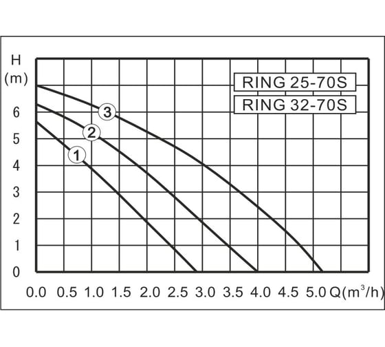 Насос ZOTA RING 25/70 S 180 с гайками 32924 ZR3630072302