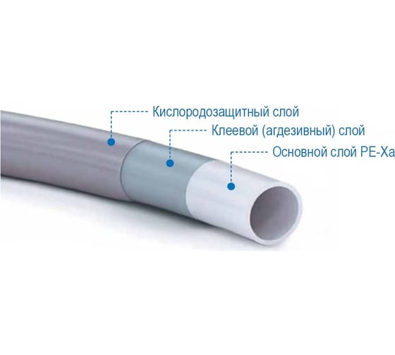 Трубы из сшитого полиэтилена PEX - купить по выгодной цене от 1124 ...