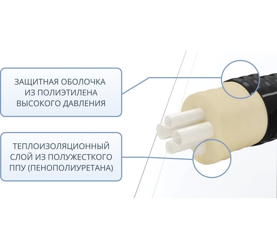 Труба ТВЭЛ-ЭКОПЭКС 4, PE-RT II, 2x32x4,4+2x25x3,5/125 (бухта 15 метров) 00-00002550
