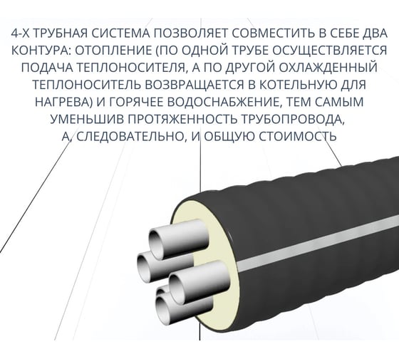 Труба ТВЭЛ-ЭКОПЭКС 4, PE-RT II, 2x32x4,4+2x25x3,5/125 (бухта 15 метров) 00-00002550