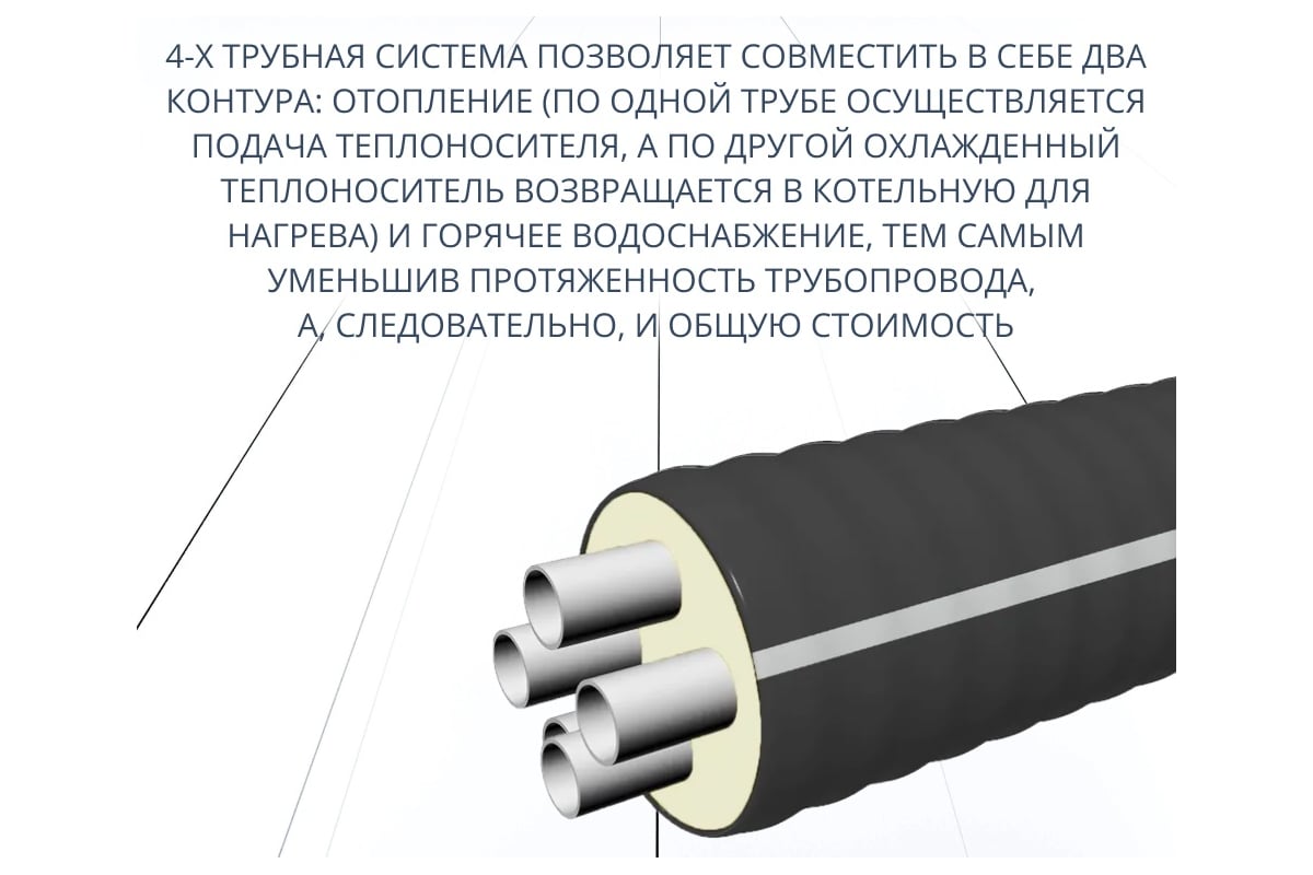 Труба ТВЭЛ-ЭКОПЭКС 4, PE-RT II, 2x25x3,5+2x20x2,8/110 (бухта 20 метров)  00-00002548