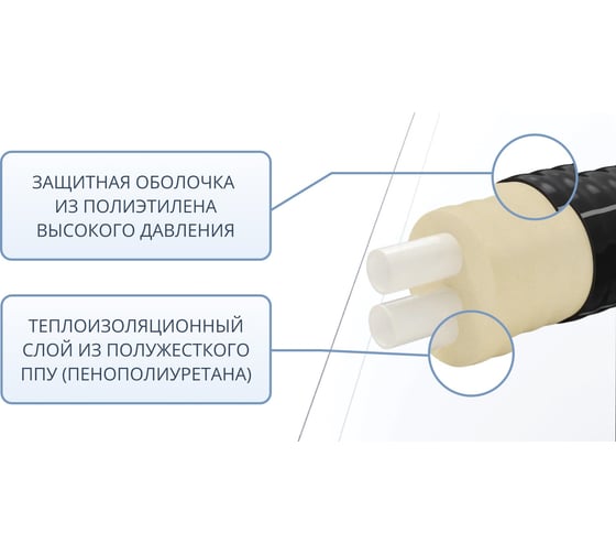 Труба ТВЭЛ-ЭКОПЭКС 2, PE-RT II, 2x25x3,5/90 ( бухта 25 метров) 00-00002468