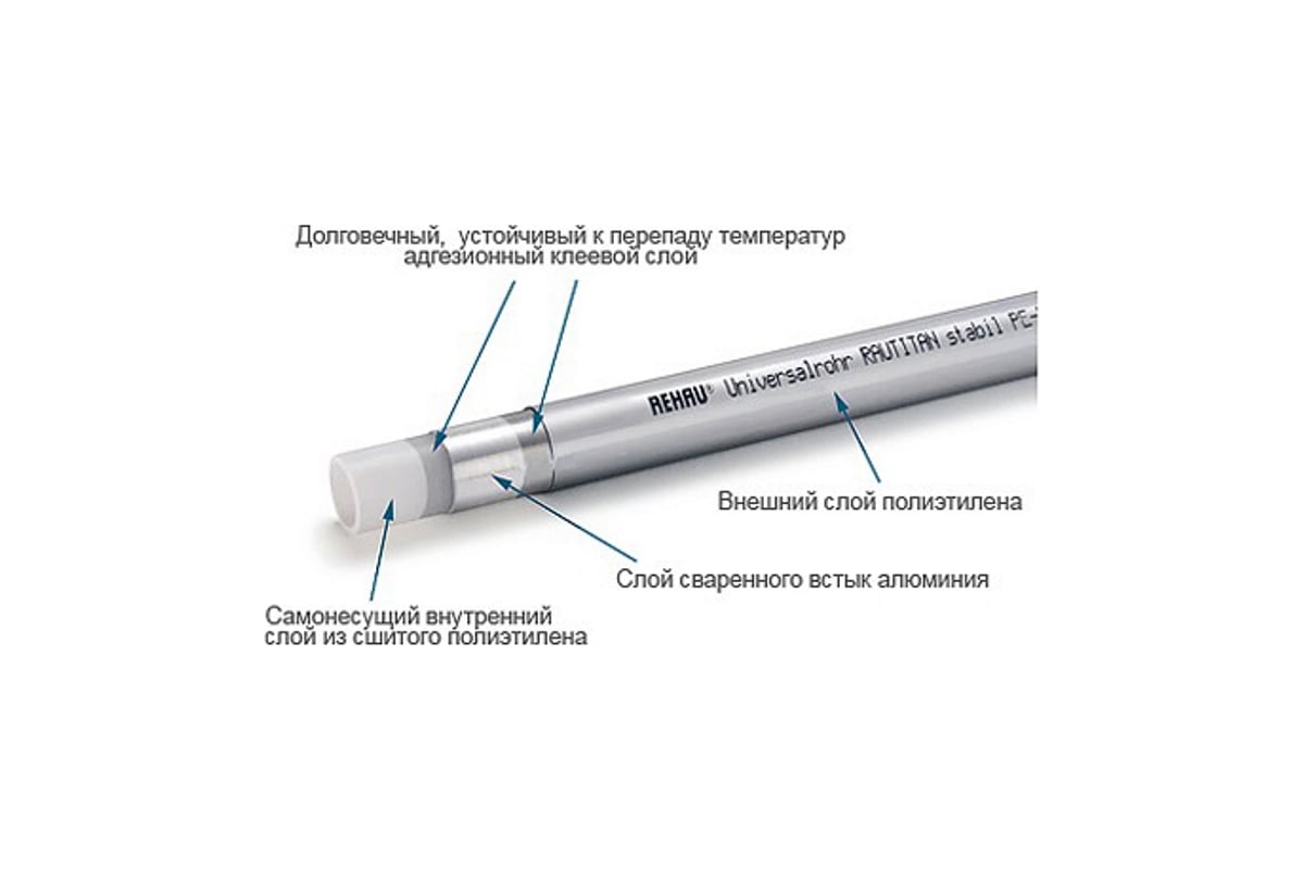 Труба Rehau металлопластиковая, 16.2х2.6, бухта 100 м 130121 100 - выгодная  цена, отзывы, характеристики, фото - купить в Москве и РФ