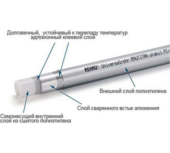 Труба Rehau металлопластиковая, 16.2х2.6, бухта 100 м 130121 100