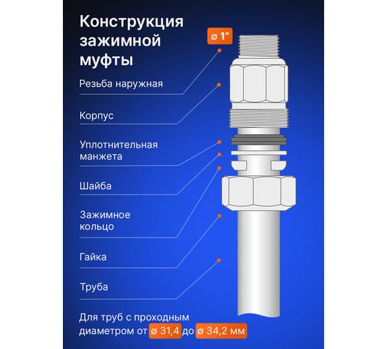 Зажимная муфта ДТРД наружная 1"; Ду 25; Дн 31,4-34,2 16103