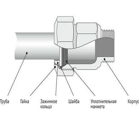 Зажимная муфта ДТРД наружная 1/2"; Ду 15; Дн 19,7-21,8 16101