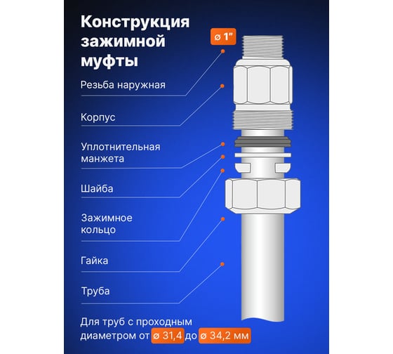 Зажимная муфта ДТРД внутренняя 1"; Ду 25; Дн 31,4-34,2 16109