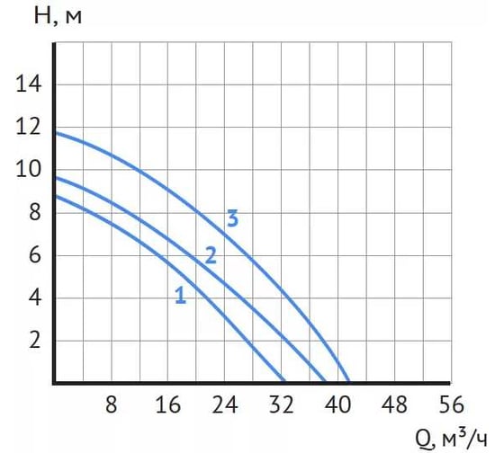Циркуляционный насос Maxpump UPDF 65-12Fm 2006352183703