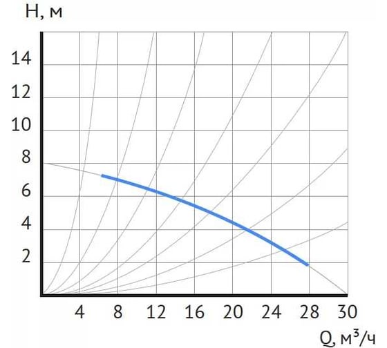 Циркуляционный насос Maxpump UPDF 65-8Fm 2006352183673