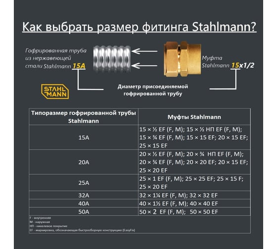 Муфта Stahlmann (F) 25x1 EF (3 шт.) 2217160_3
