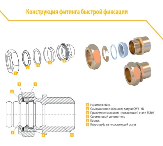 Муфта Stahlmann (F) 32x1 1/4 EF (2 шт.) 2217161_2