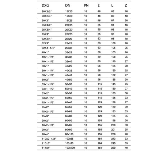 Ниппель AV Engineering ПЭ 20x1" нар. AVE1062001