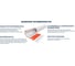 Труба ПП Millennium, армир. стекловолокном PN25 Ø32х5,4мм (4м) 3M02-tfr-320025 УТ000025986 4