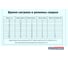 Обратный клапан ПП Ø20мм горизонтальный Millennium 3M22-chl-0b0000 УТ000042464 6