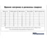 Кран ПП вентильный Millennium Ø20мм прямой 3M42-vlf-200000 УТ000010018 5
