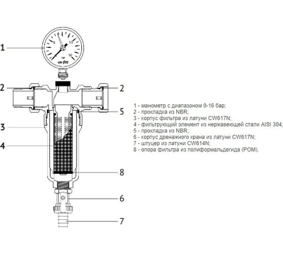 Промывной фильтр Uni-Fitt ВН 1/2"х3/4" с редукционными соединениями, с аксиальным манометром, 100 мкм, никелерованный 217B2310