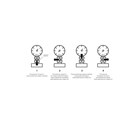 Кран трехходовой ПО Физтех КТп-A1.1 (МС) внеш.M20_1,5 - внутр.M20_1,5, АО 4687205637215
