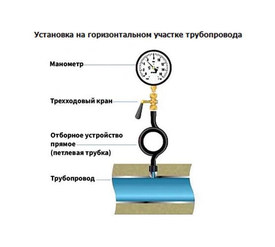 Кран трехходовой ПО Физтех КТп-A1.1 (МС) внеш.M20_1,5 - внутр.M20_1,5, АО 4687205637215