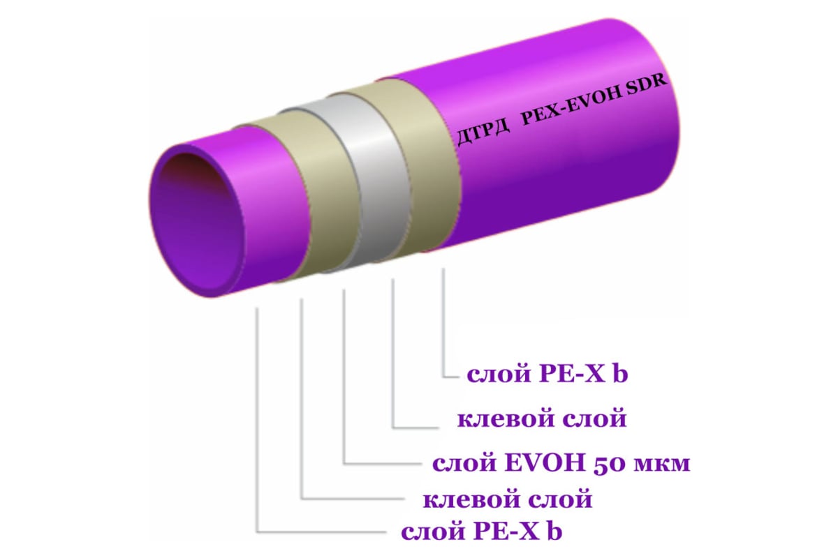 Труба для теплого пола ДТРД PEX-EVOH 20 20х2.0 мм, 200 м, с ...