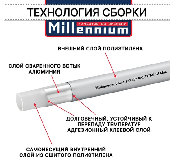 Труба из сшитого полиэтилена Millennium с алюминиевым слоем RAUTITAN Stabil 32x4,7мм (25 м) TPST3247