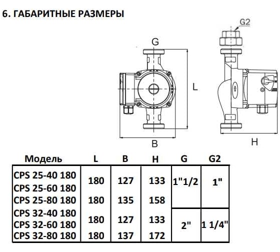 Циркуляционный насос Smart Install CPS 25-40 180 1x230В 50Гц 58101S