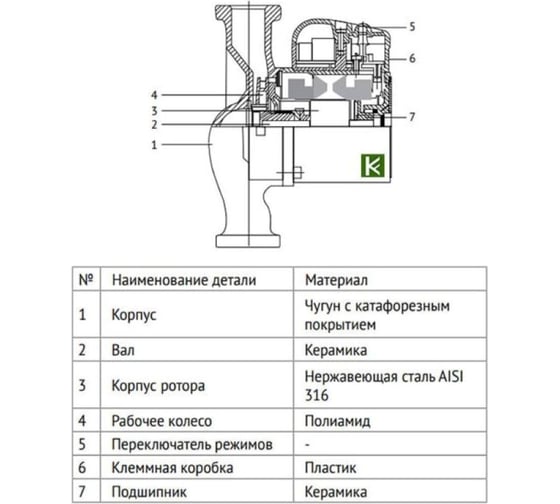 Насос циркуляционный Uni-Fitt энергоэффективный ECP 25/40 180 с гайками 918E2540