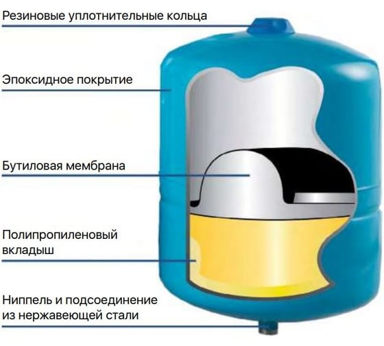 Мембранный бак c полипропиленовым вкладышем Heisskraft Tank 19LV, PN 10, G 1" 3310019