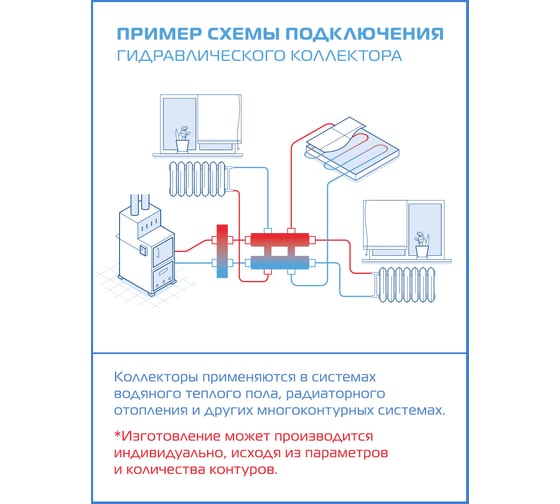 Гидравлический коллектор универсальный РИЗУР -КГ-3-3 4943600000024
