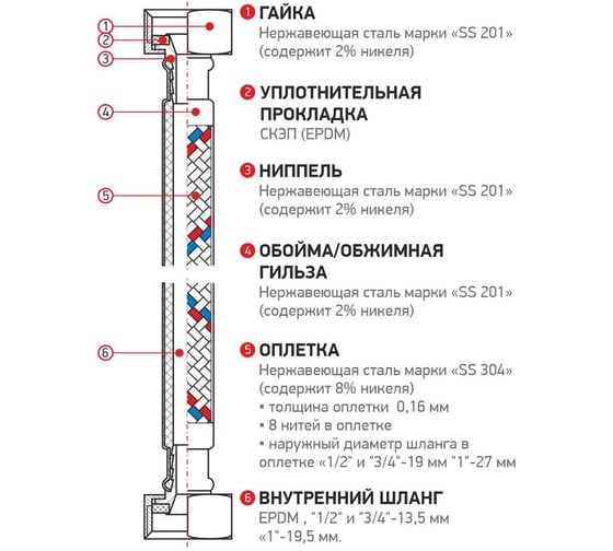 Подводка гибкая PROFLINE Гигант 40 см.нерж. 3/4 ВВ УТ-00052644