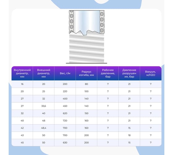 Труба AQUAVIVA НПВХ (PVC-U) гибкая клеевая 32 мм (бухта 30) AQV032F 39886