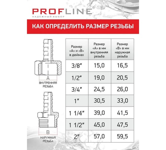 Американкака муфта комбинированная разборная PROFLINE 32x1 1/4 ВР УТ-00020889