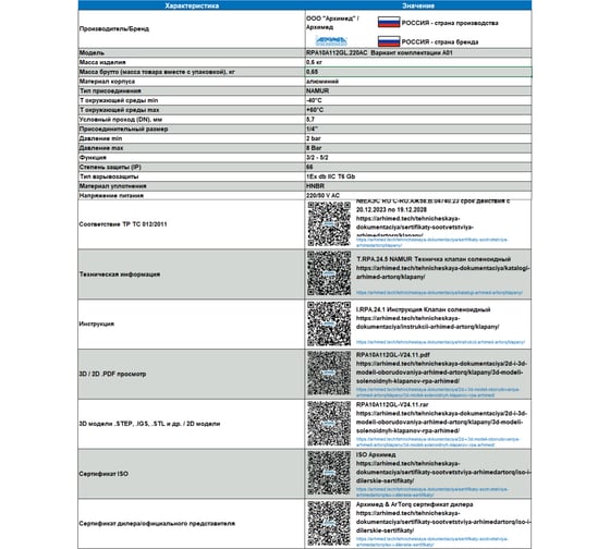 Клапан соленоидный Архимед RPA10A112GL.220AC