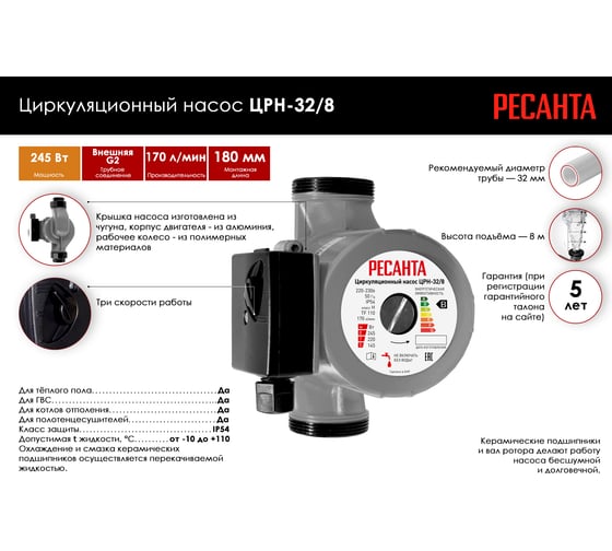 Циркуляционный насос Ресанта ЦРН-32/8 77/7/5
