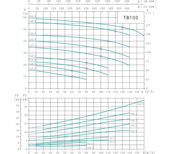 Насос циркуляционный Shimge TB 100-15/2-4 (3x380В; 4,00кВт) 10180300212