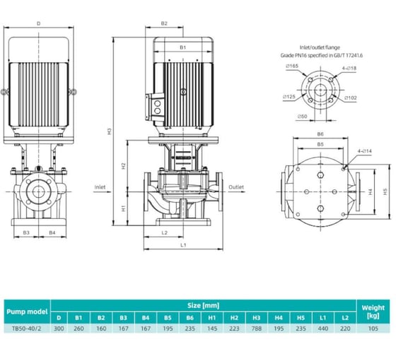 Насос циркуляционный Shimge TB 50-40/2-7.5 (3x380В; 7,50кВт) 10180300181
