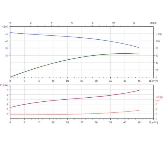 Насос циркуляционный Shimge TB 50-40/2-7.5 (3x380В; 7,50кВт) 10180300181