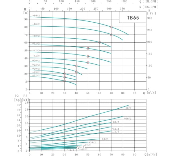 Насос циркуляционный Shimge TB 65-34/2-7.5 (3x380В; 7,50кВт) 10180300046