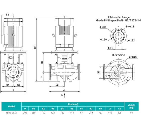 Насос циркуляционный Shimge TB 80-29/2-7.5 (3x380В; 7,50кВт) 10180300185