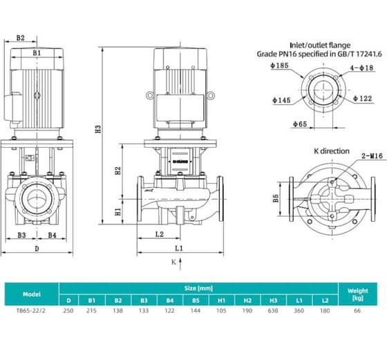 Насос циркуляционный Shimge TB 65-22/2-4 (3x380В; 4,00кВт) 10180300044