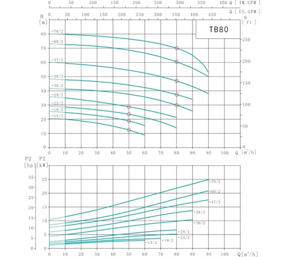 Насос циркуляционный Shimge TB 80-23/2-5.5 (3x380В; 5,50кВт) 10180300204