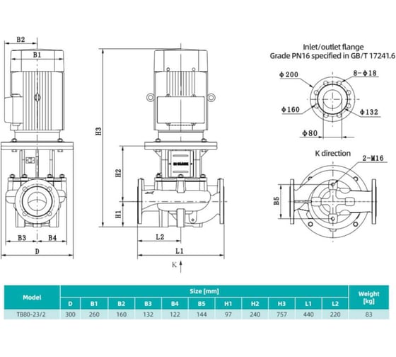 Насос циркуляционный Shimge TB 80-23/2-5.5 (3x380В; 5,50кВт) 10180300204