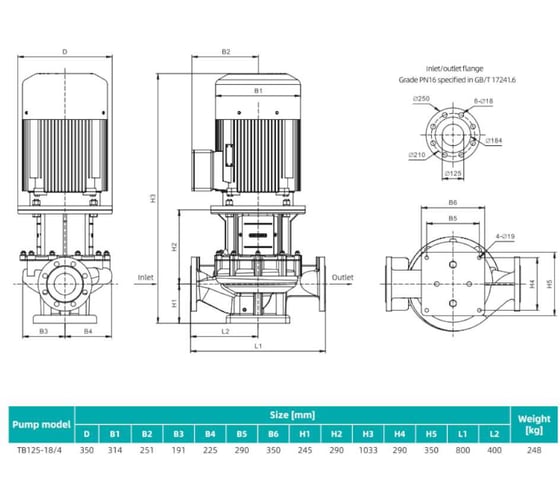 Насос циркуляционный SHIMGE TB 125-18/4-11 (3x380В; 11,00кВт) 10180300352