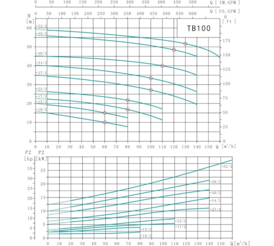 Насос циркуляционный SHIMGE TB 100-17/2-5.5 (3x380В; 5,50кВт) 10180300201