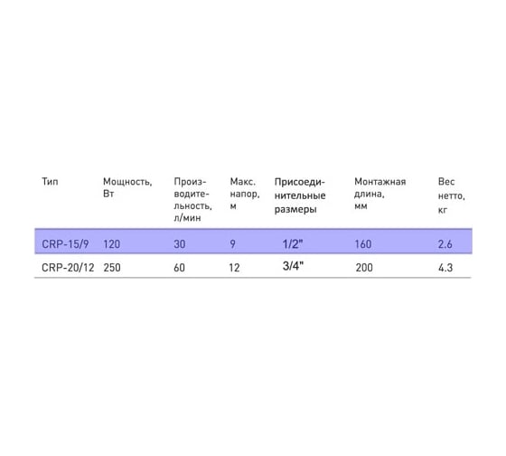 Повысительный насос STI CRP 15/9 D330-00005