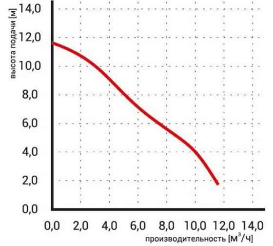 Циркуляционный насос Omnigena OMIS 50-140/250 (фланец) 00000363